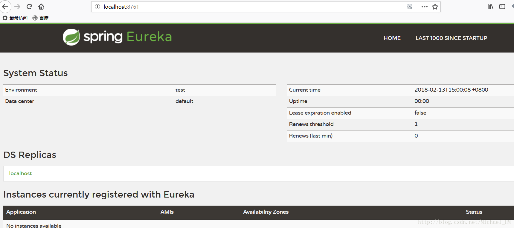 Your current default. Eureka Server Spring. Spring cloud Eureka. Eureka Server load Balancing UI. Spring service name.