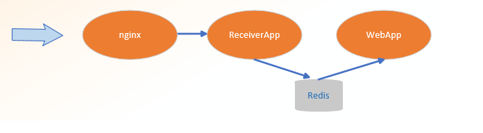 net-redis-csrediscore