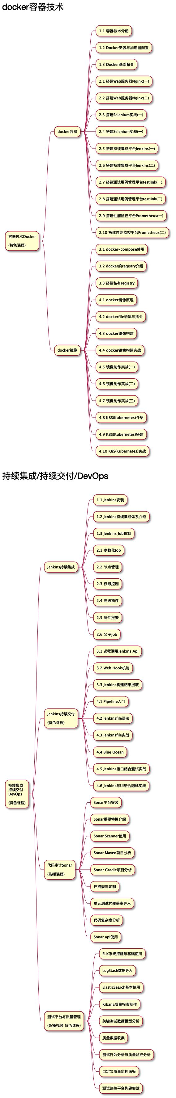 测试开发知识体系