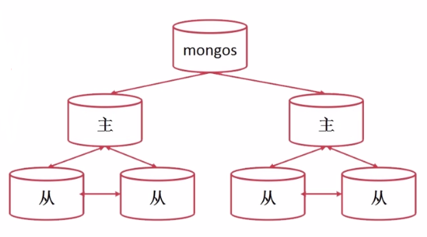 mongoDB概述 