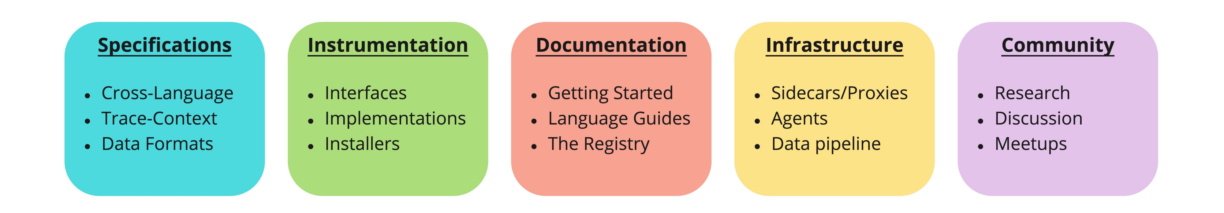 programming-or-coding-source-code-projects