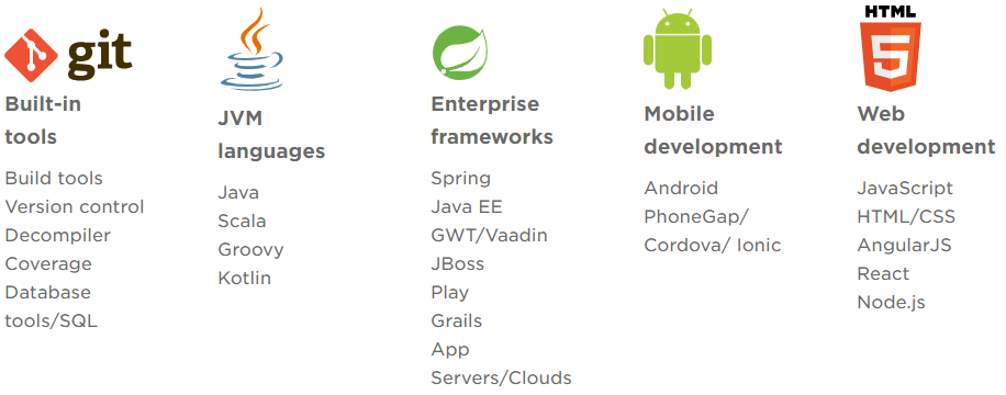 jetbrains全家桶使用攻略