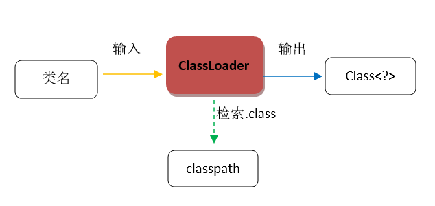 ClassLoader加载机制