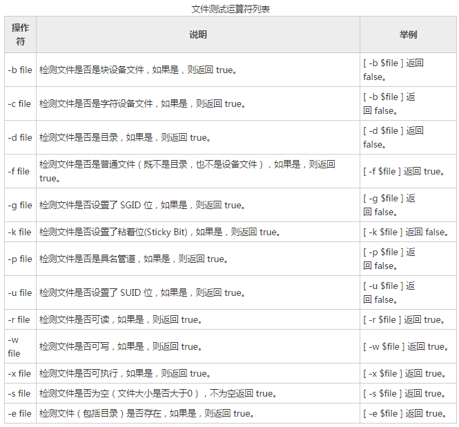 Linux 脚本语言入门