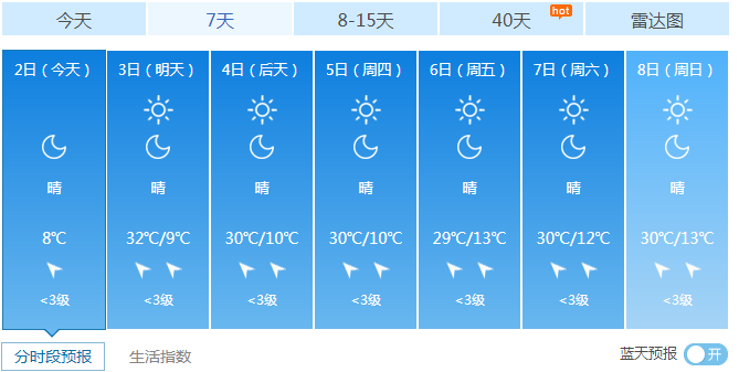 China Weather Forecast blue sky