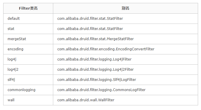 Spring Boot：集成Druid数据源 