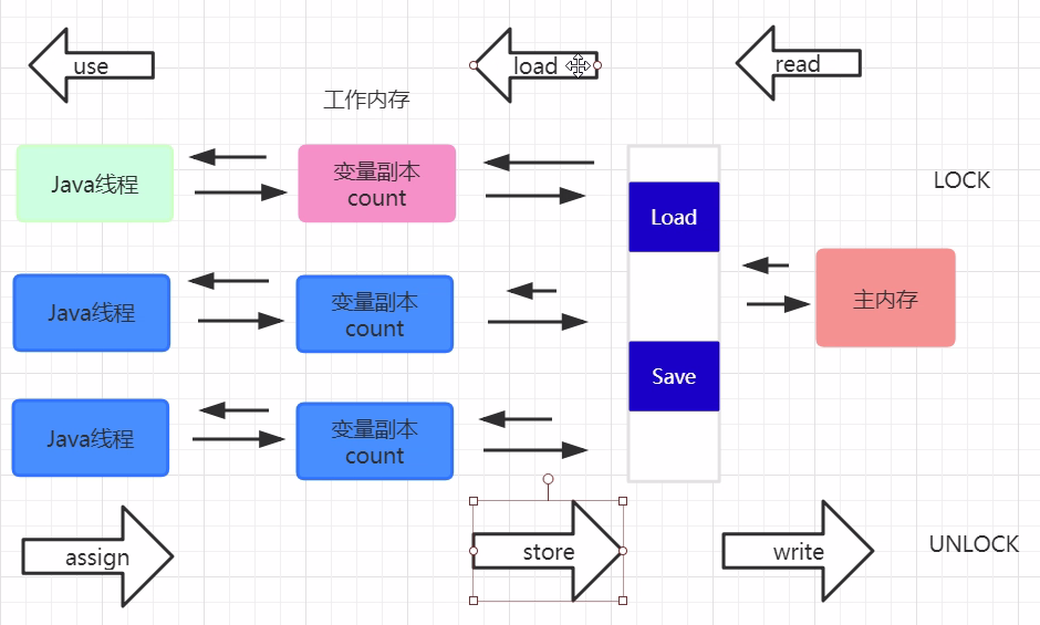 Java并发编程：Java中的锁和线程同步机制 