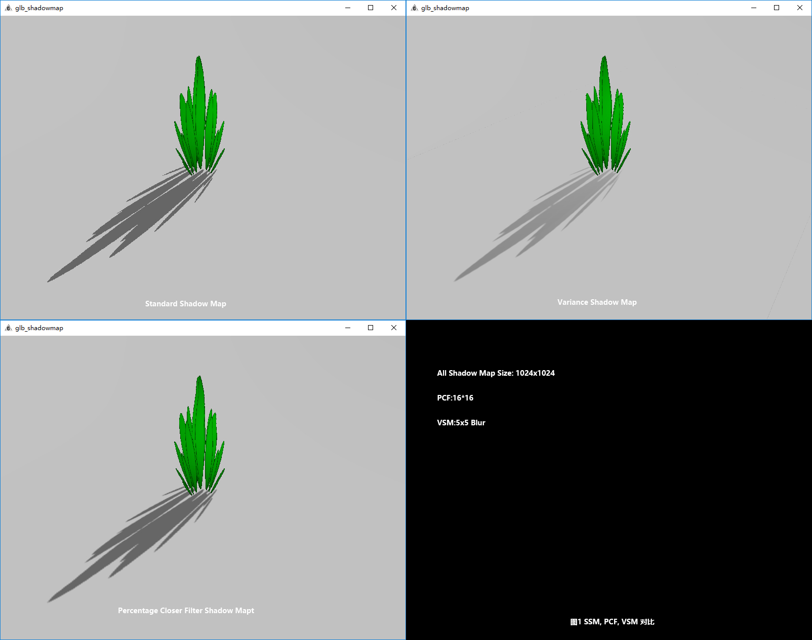 GraphicsLab Project之再谈Shadow Map