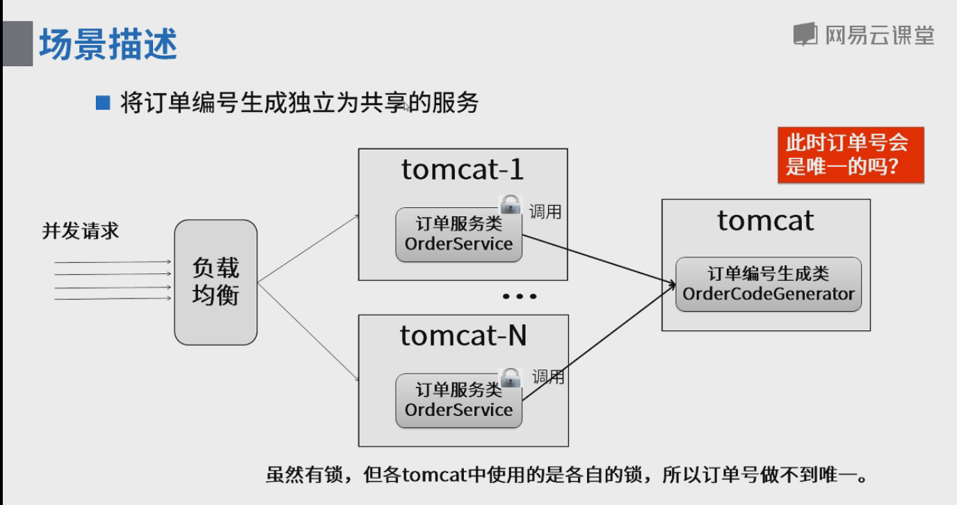 高并发分布式锁第12张