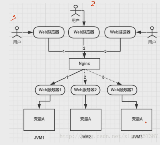 高并发分布式锁第1张