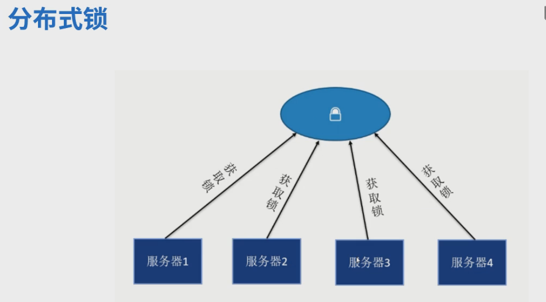 高并发分布式锁第2张