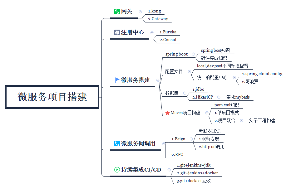 微服务技术选型之路第2张