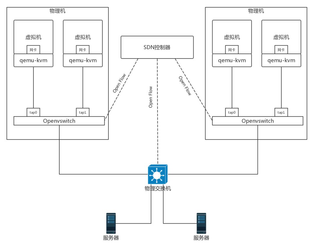 Qemu kvm