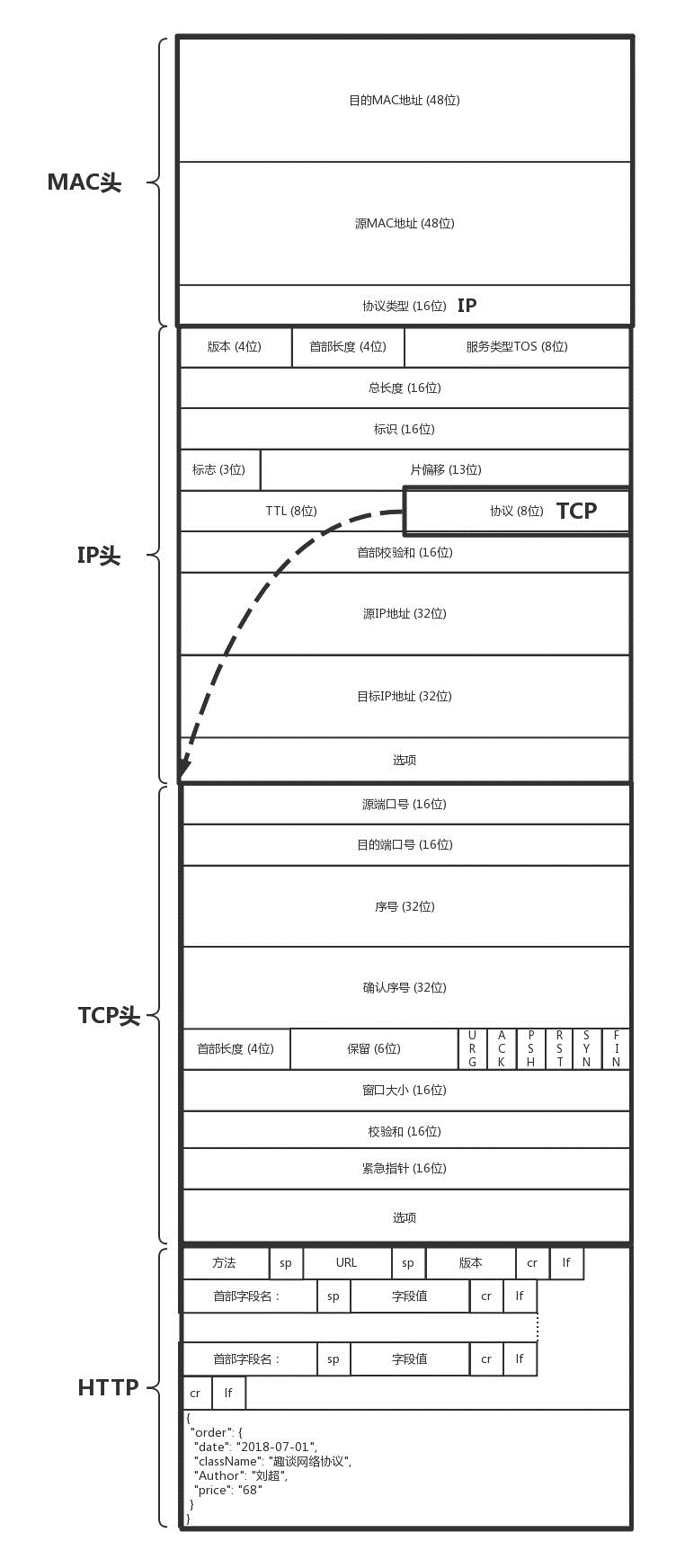 只有程序员才能读懂的西游记