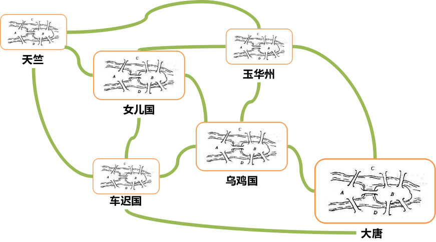 只有程序员才能读懂的西游记