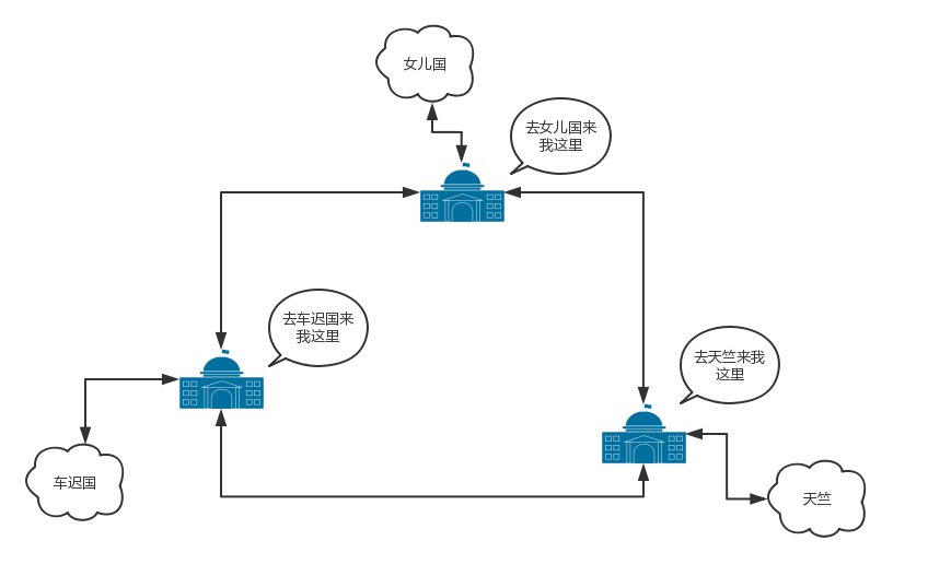 只有程序员才能读懂的西游记