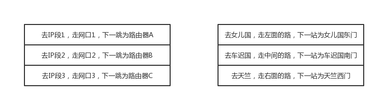 只有程序员才能读懂的西游记