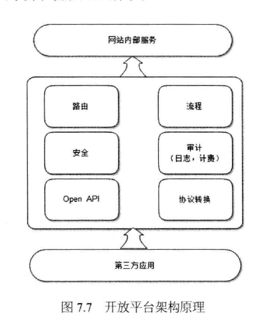 《大型网站技术架构》-读书笔记六：可扩展架构