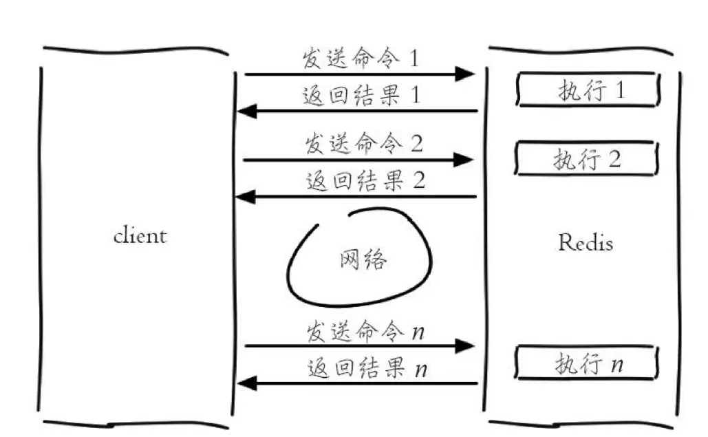 技術分享圖片