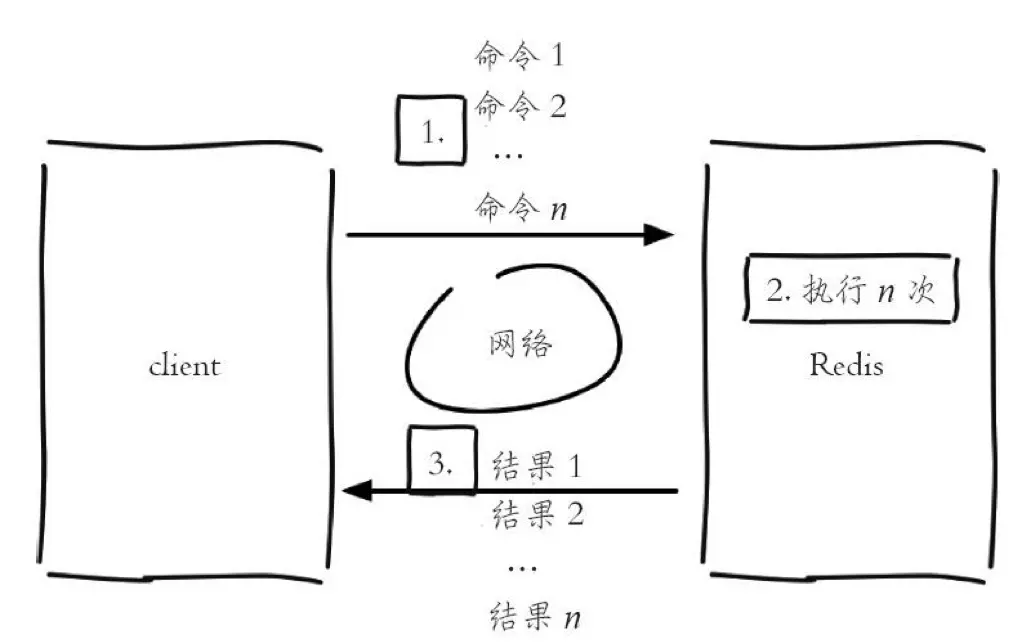 技術分享圖片