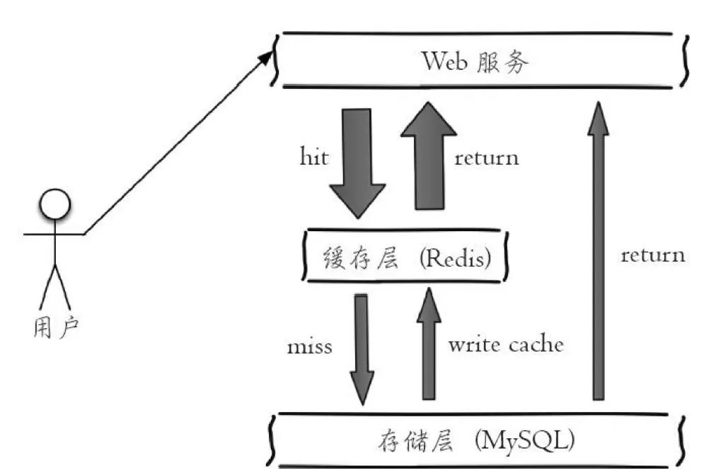 技術分享圖片