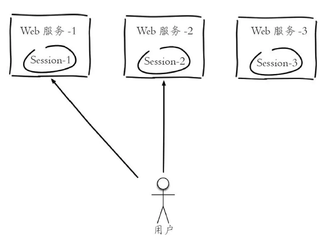 技術分享圖片