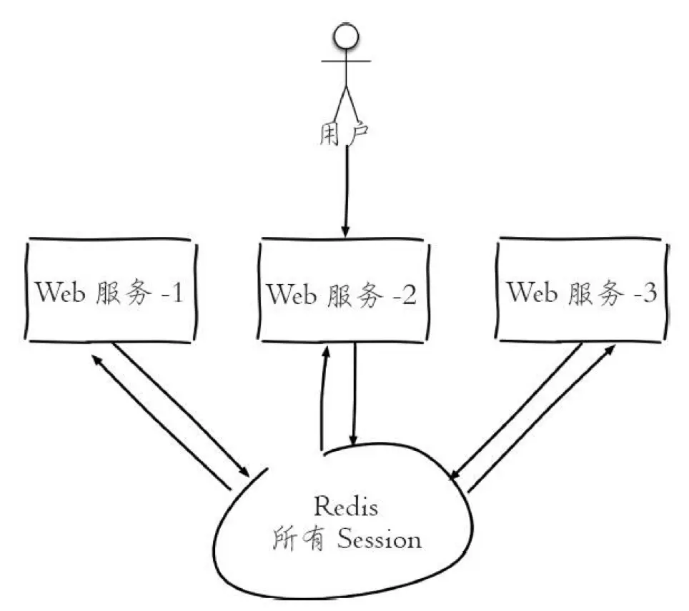 技術分享圖片