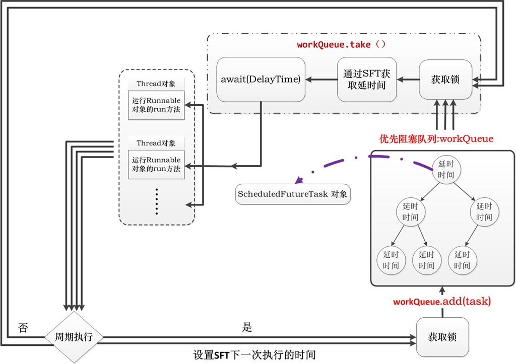 Springboot定时任务原理及如何动态创建定时任务