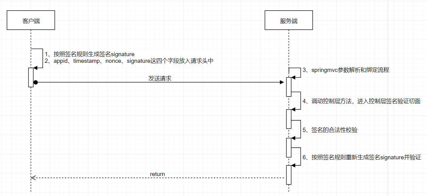 签名流程说明