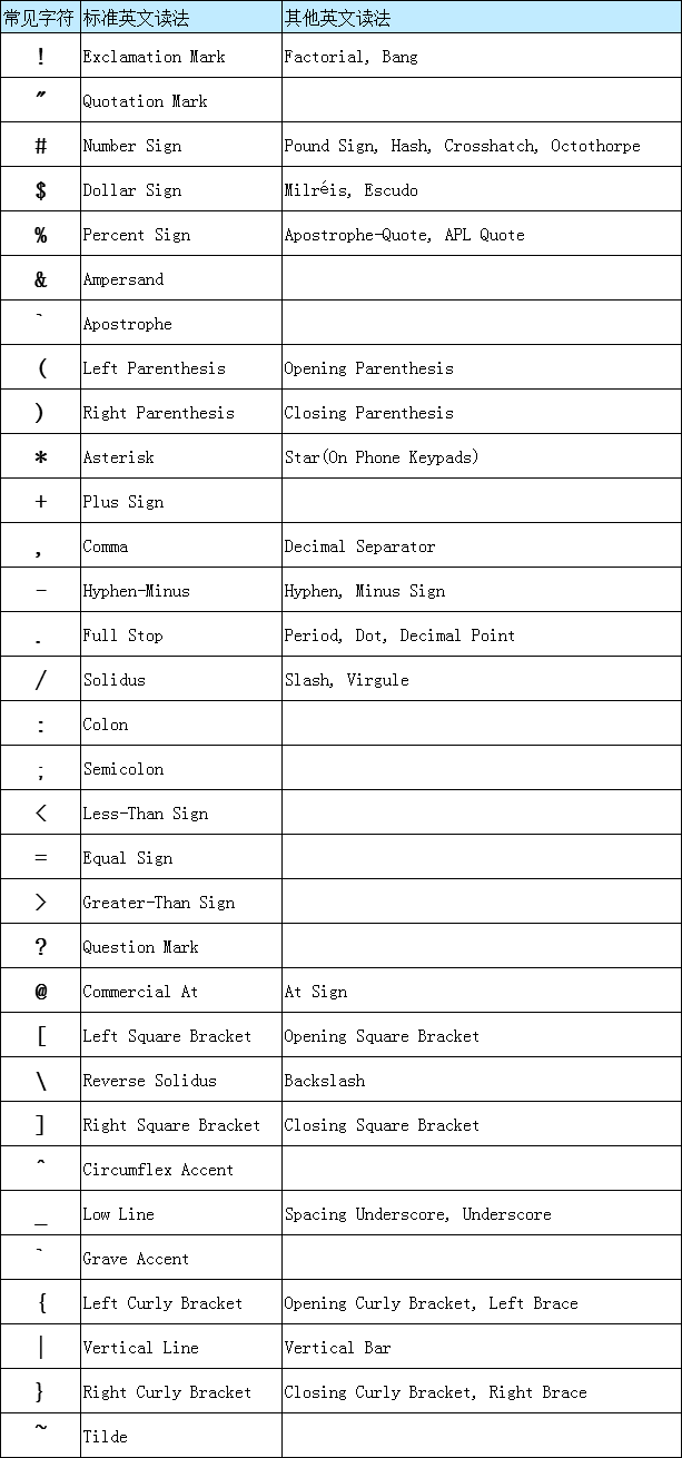 常见符号的英文读法 Multitude 博客园