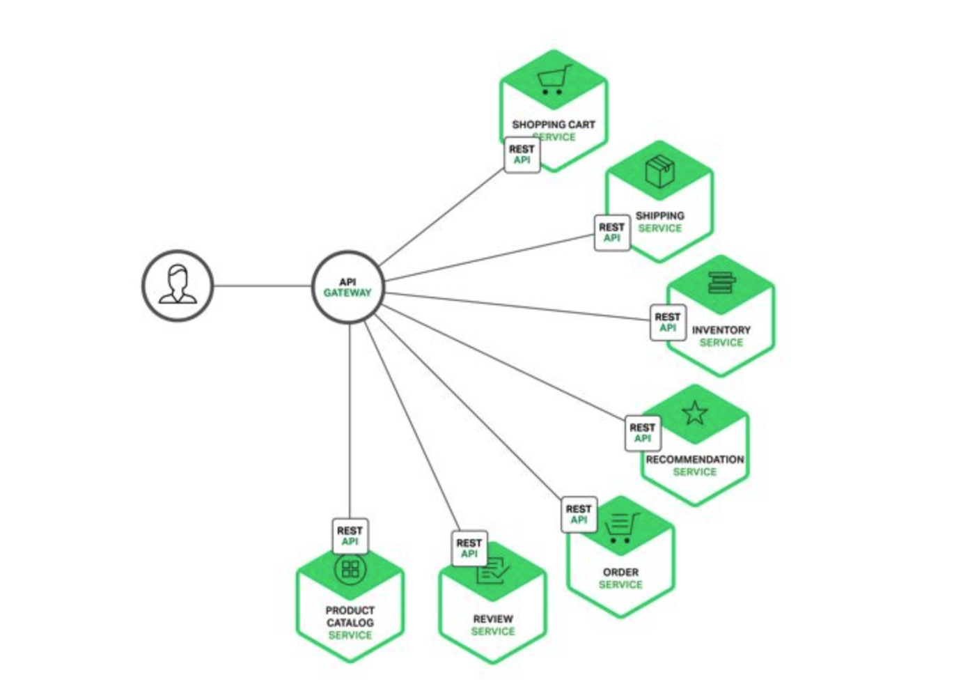 Fast api структура проекта