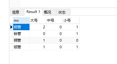 Mysql count values