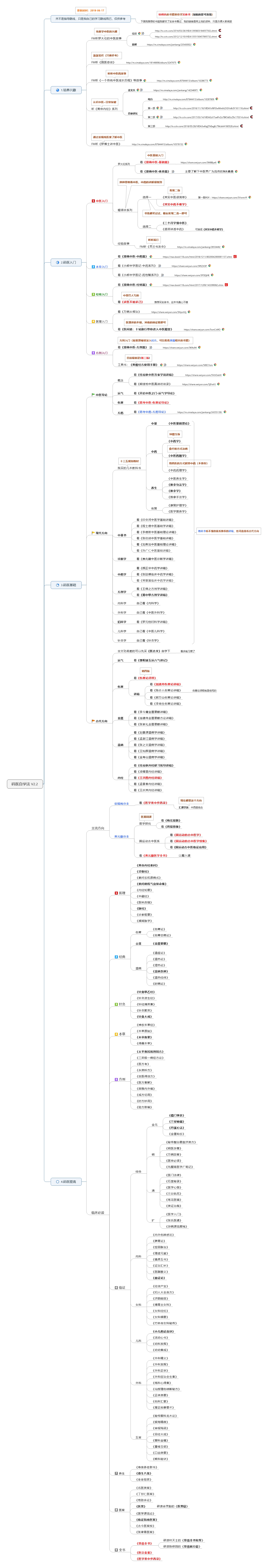 码医自学法V2.2