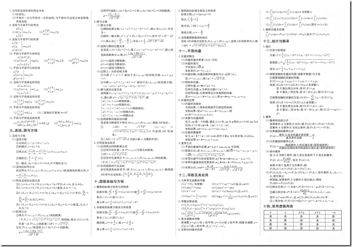 高考数学必背公式整理 衡水中学高中数学组 94cool 博客园