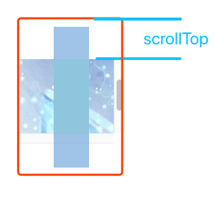 <span role="heading" aria-level="2">JavaScript之scrollTop、scrollHeight、offsetTop、offsetHeight等属性学习笔记