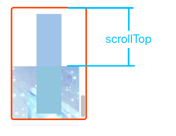 <span role="heading" aria-level="2">JavaScript之scrollTop、scrollHeight、offsetTop、offsetHeight等属性学习笔记