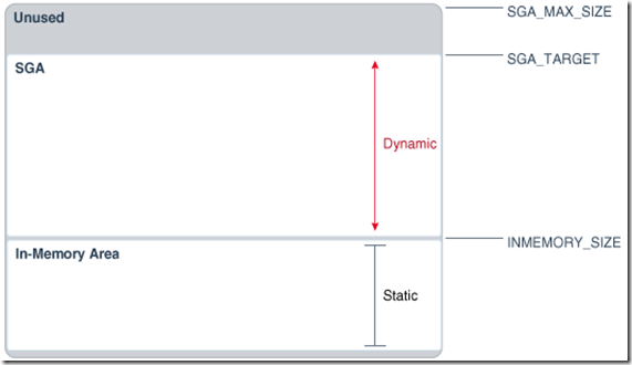 Amp Dump Trickle Csdn