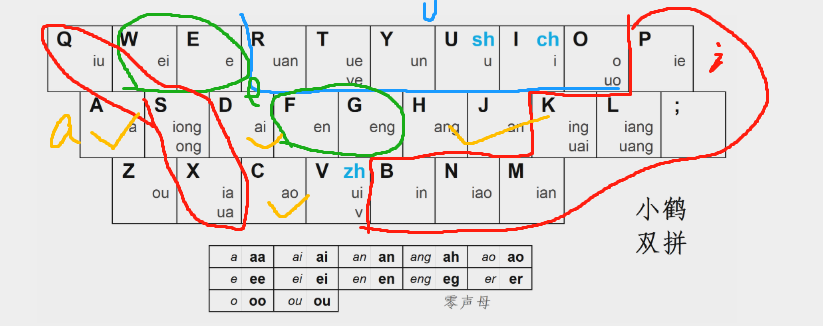 双拼键盘图 口诀图片