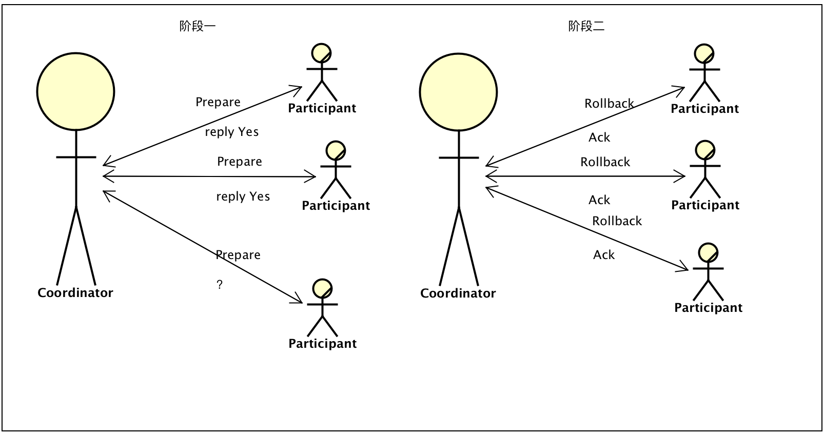 事务中断示意图