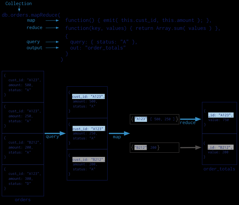 map reduce javascript