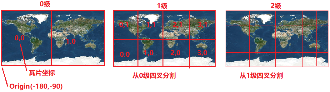 global-geodetic