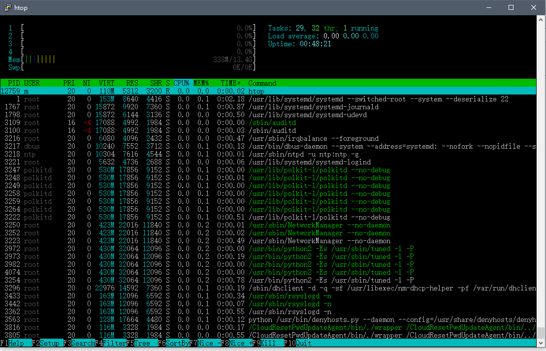 htop