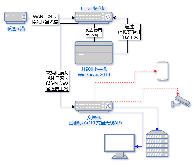 Openwrt установка на hdd