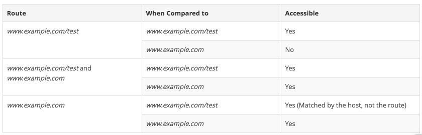 理解OpenShift（1）：网络之 Router 和 Route