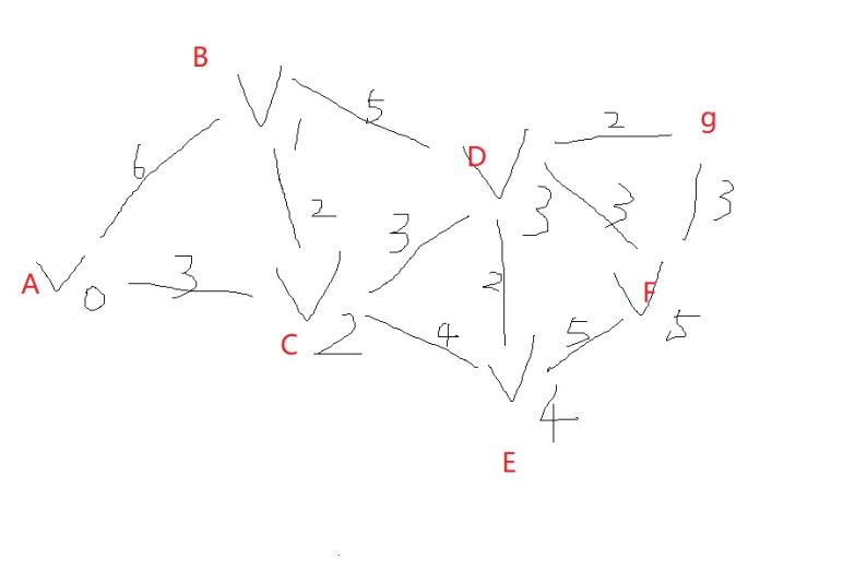 迪杰斯特拉 算法 在游戏中的运用第1张