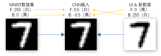 前景色和背景色示意图