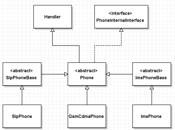 android telephony 原理解析与开发指南_Android逆向pdf