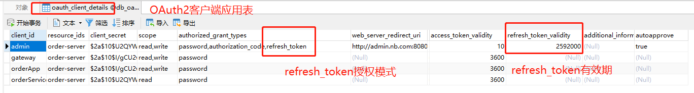Spring Cloud微服务安全实战_5-6_refresh token失效处理第1张