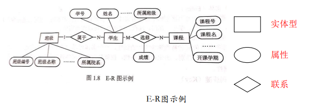 数据库系统原理（第一章概述）