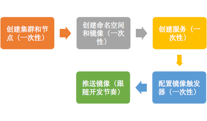 Docker最全教程——从理论到实战（六）第5张